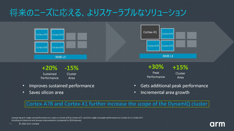 X}[gtHCPU/GPU/SoC 26 	YouTube>3{ ->摜>108 