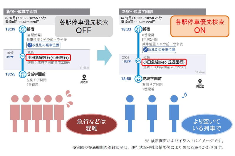 密 を避けたお出かけやお買い物に役立つスマホアプリとサービスまとめ ケータイ Watch