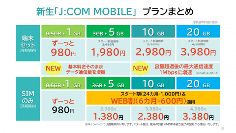 J Com Mobile 大容量 低料金で若年ユーザー層拡大を目指す ケータイ Watch