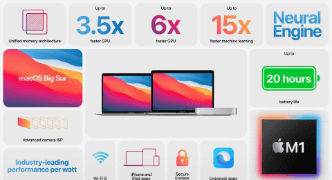 アップル Apple Silicon M1 搭載の Macbook Air Mac Mini Macbook Pro を発表 ケータイ Watch