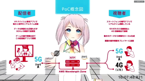 Kddi Aws Wavelength の提供を開始 クラウドゲームや8k配信など多様なビジネスを実現 ケータイ Watch