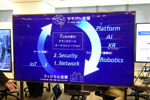 Kddi Research Atelier オープン 次世代ライフスタイルの研究進める ケータイ Watch