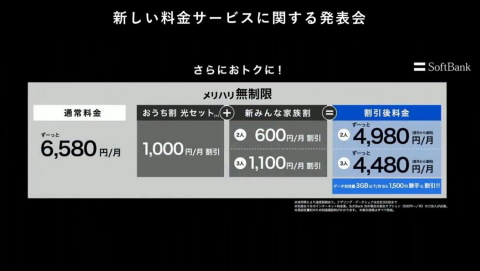 ソフトバンク 無制限の4g 5gプラン メリハリ無制限 を3月に提供 6580円 ケータイ Watch