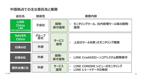 Line å€‹äººæƒ…å ±å–ã‚Šæ‰±ã„ã¨ä»Šå¾Œã®æ–¹é‡ã‚'èª¬æ˜Ž å‡ºæ¾¤æ°ãŒä¸é©åˆ‡ãªæƒ…å ±ç®¡ç†ã«ã¤ã„ã¦è¬ç½ª ã‚±ãƒ¼ã‚¿ã‚¤ Watch