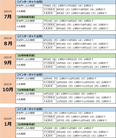 Ksi官公庁オークション スマホ対応で7月よりサービス開始予定 ケータイ Watch