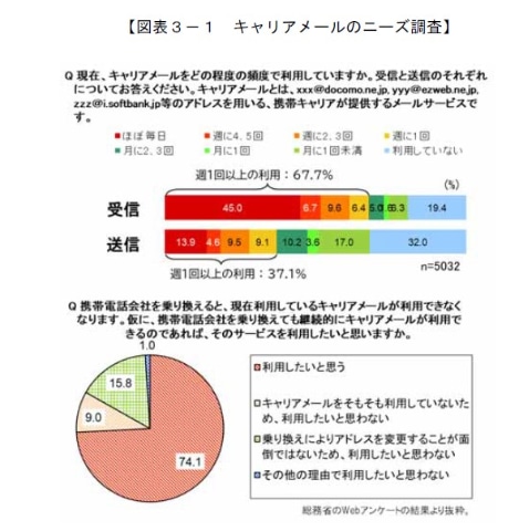 総務省 Mnp乗り換えの円滑化に向けた報告書案を公開 ケータイ Watch