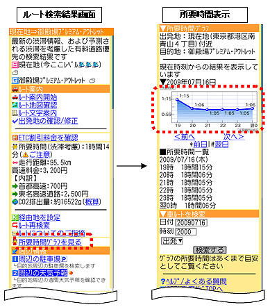 Au Ez助手席ナビ などに 渋滞予測 機能 ケータイ Watch