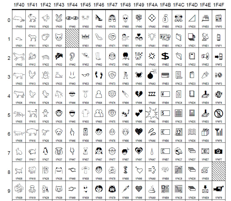 Unicode 6 0 が策定 絵文字が国際標準に ケータイ Watch