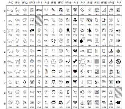 Unicode 6 0 が策定 絵文字が国際標準に ケータイ Watch