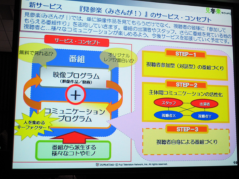 拡大画像 フジテレビ Iモードやiphone対応の無料動画サービス 見参楽 21 27 ケータイ Watch