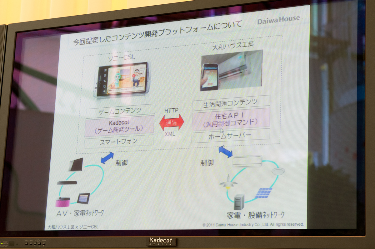 拡大画像 大和ハウスとソニーcsl 家電をゲーム感覚で制御する公開実験 26 27 ケータイ Watch