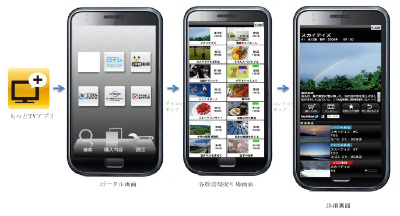 放送局のvod もっとtv のandroidアプリが登場 ケータイ Watch