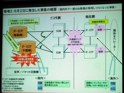 ドコモ 相次ぐ通信障害についての説明会を開催 ケータイ Watch