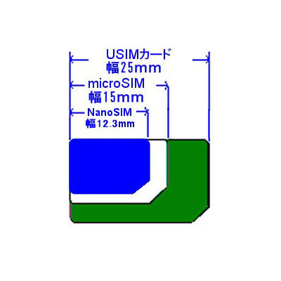 第591回 Nanosim とは ケータイ Watch Watch