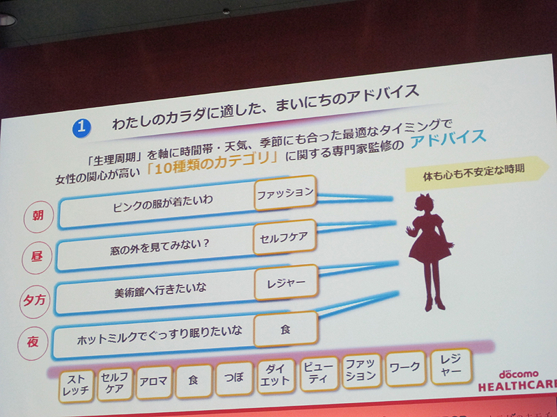 拡大画像 ドコモ ヘルスケア 健康事業ブランド Wm わたしムーヴ 38 43 ケータイ Watch