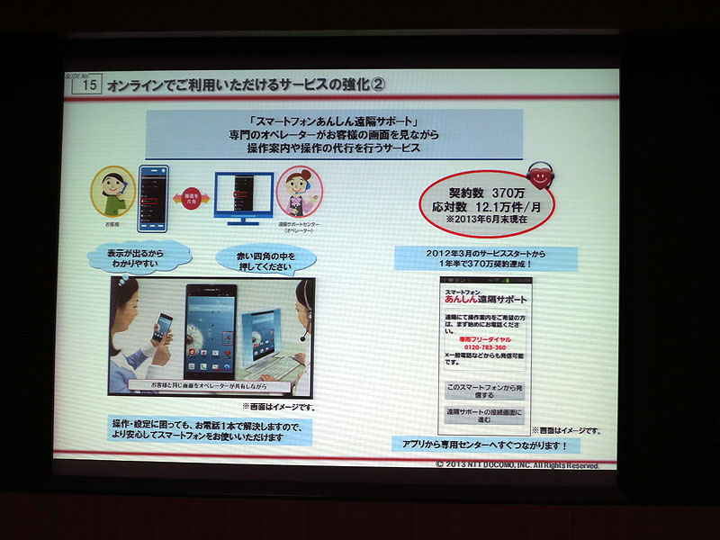 拡大画像 スマホ時代にあわせて変化 ドコモが進める顧客接点の進化 17 26 ケータイ Watch