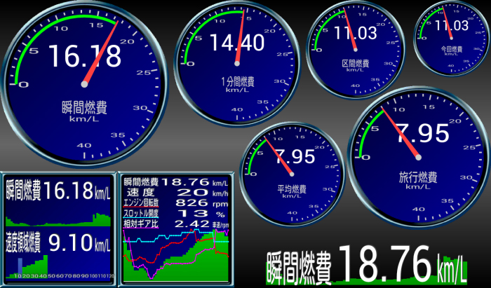 Android端末を自動車の燃費計として使える 燃費博士 ケータイ Watch