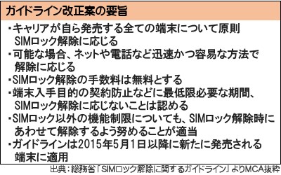 Simロック解除に関する論点を総務省ガイドラインから整理する ケータイ Watch Watch