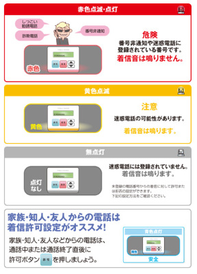 Kddi 固定電話への危険な着信を光で警告 迷惑電話 光ってお知らせ ケータイ Watch