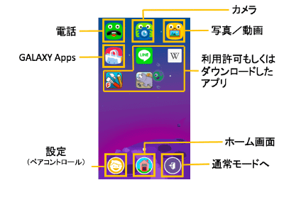 知られざるgalaxy S6 S6 Edgeの新機能 キッズモード 子供専用モードのつかい方をまとめてみた ケータイ Watch