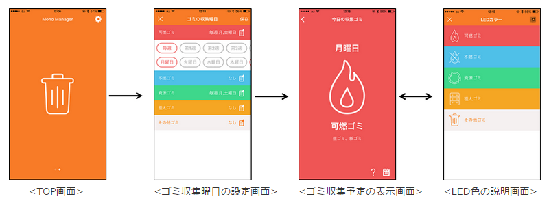 拡大画像 底が光って天気や収集日をお知らせ Iot傘立てとごみ箱がauから 7 7 ケータイ Watch