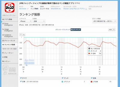 15年10月 スマホアプリでも読書の秋 ケータイ Watch Watch