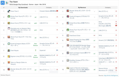 16年3月 任天堂がついにスマホアプリ市場参入 ケータイ Watch Watch
