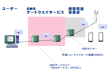 au、SMSを全角670文字まで送信可能に、au系MVNOも対応 - ケータイ Watch