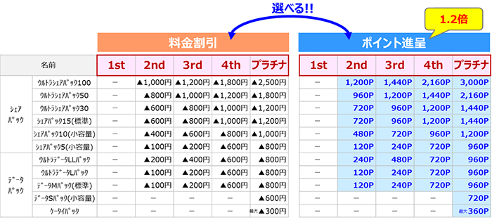 Dポイントクラブが2018年5月刷新 15年以上契約なら最上位ステージ ケータイ Watch