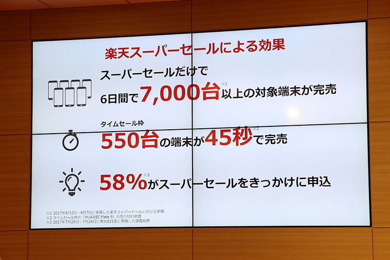 楽天モバイル」が“三木谷割”を続けられる理由 - ケータイ Watch