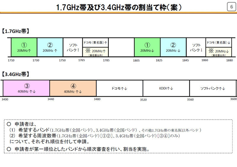 ドコモ 再編される1 7ghz 3 4ghz帯の追加割当を申請へ ケータイ Watch