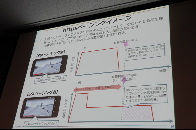 Ocn モバイル Oneのトラフィック対策と今後の方向性とは ケータイ Watch