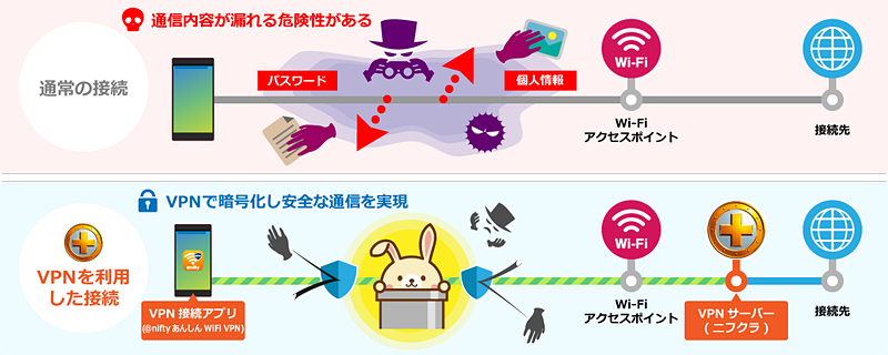 ニフティ、公衆無線LANユーザー向けのVPNサービス - ケータイ Watch