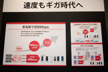 ドコモのネットワーク 下り最大1288mbpsに ケータイ Watch