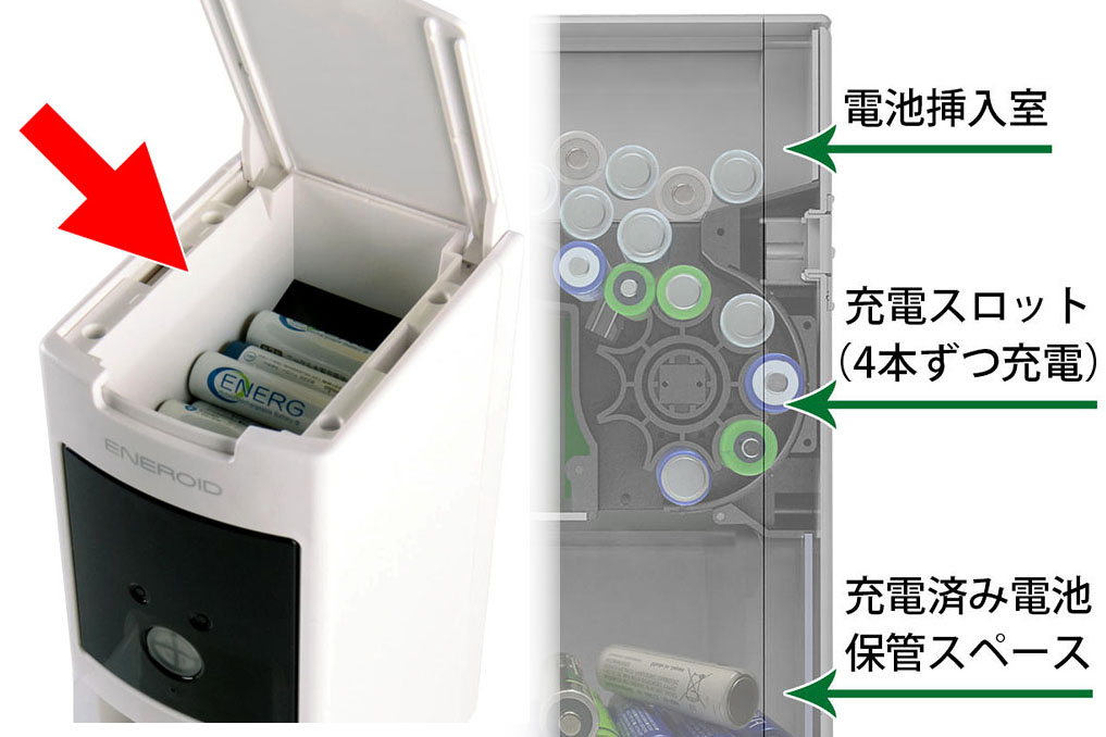 エネロイド ENEROID 充電池 自動充電器 - その他