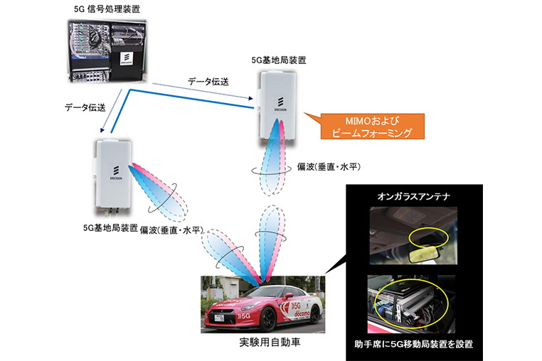 5Gコネクテッドカーに向けたガラス設置のアンテナ、ドコモとAGCが実証