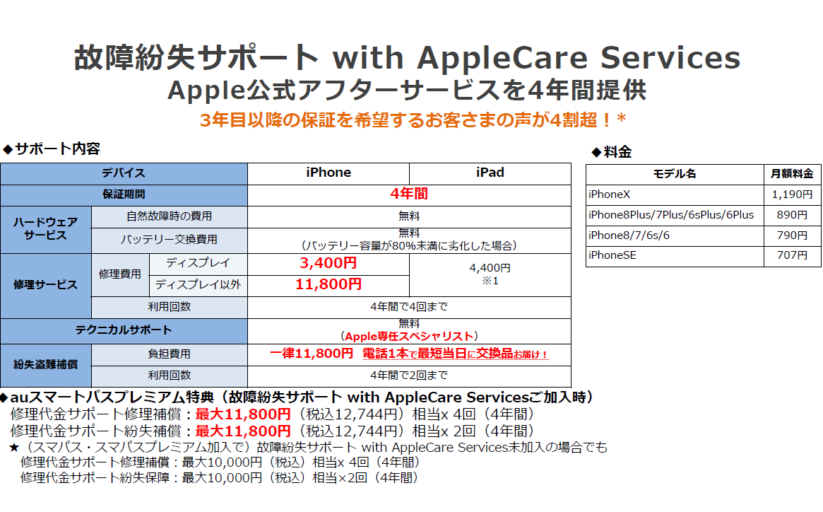 Au Applecareを4年間利用できる新サポートサービス ケータイ Watch