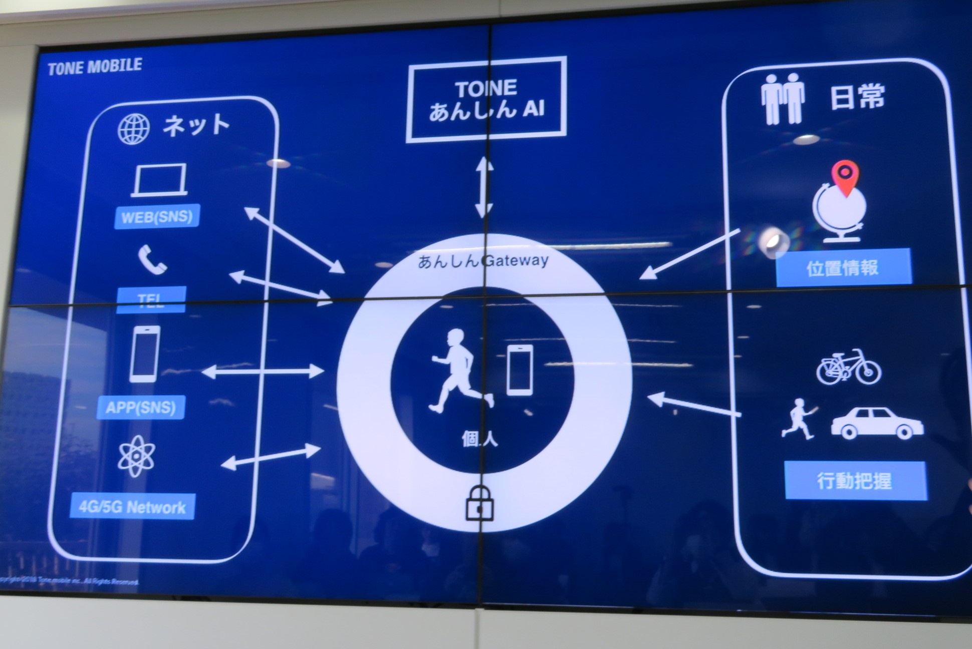 Aiによるネットと日常の見守り トーンモバイルのiphone向けサービス ケータイ Watch