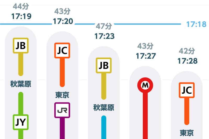 格安simには Jr東日本アプリ より Go By Train ケータイ Watch