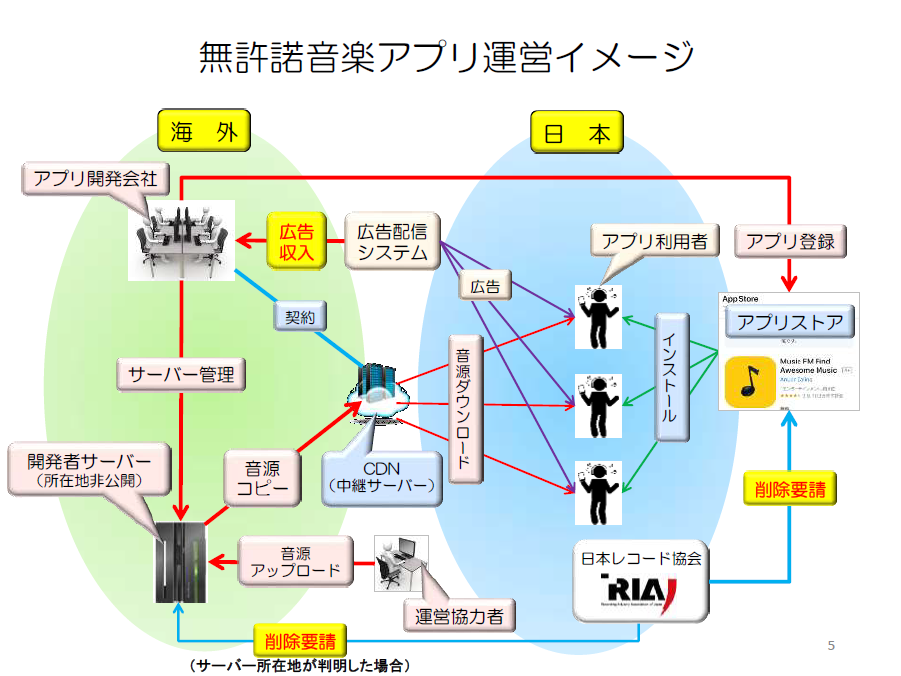 ない 使え ミュージック fm