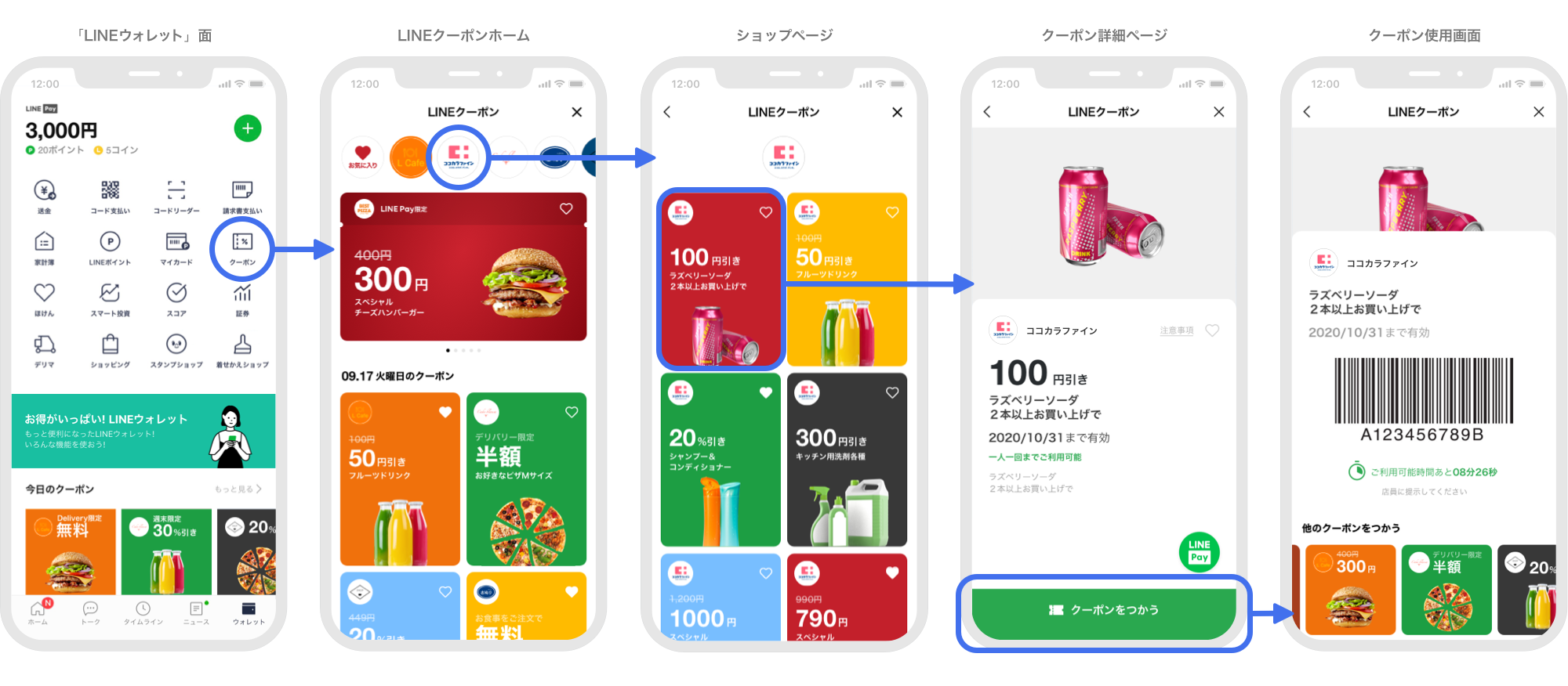 LINE、クーポン大手と協業しLINEクーポンを拡充 - ケータイ Watch