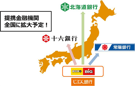 【中古】 金融新時代の地方銀行 じぶん銀行アライアンス」、地銀にじぶん銀行のサービス――第1弾はtoto