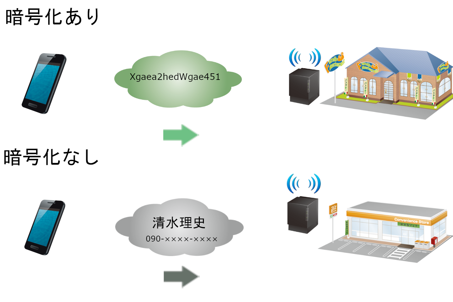 SECURIE リモートワーク Home WI-FI ルーター 安全 AI搭載 - PC周辺機器