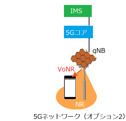 第942回 Vonrとは ケータイ Watch