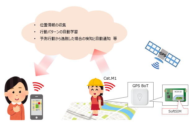 子ども用の見守りサービスにiijの Softsim が採用 Gpsデバイスの小型化を実現 ケータイ Watch