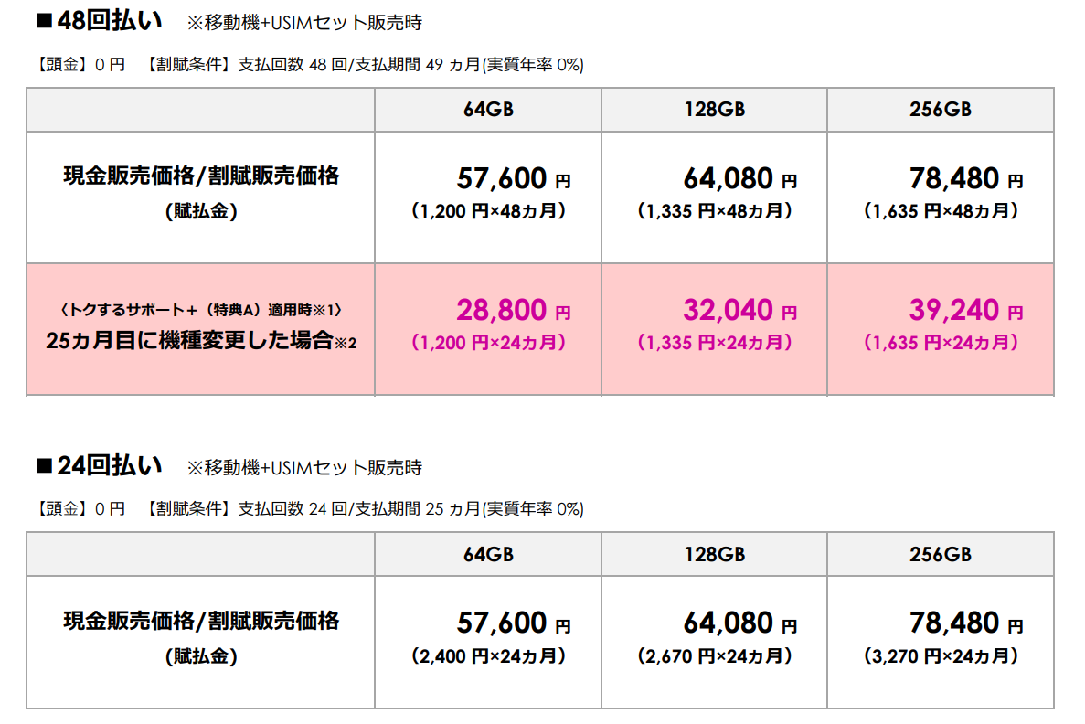 ソフトバンクがiPhone SE（第2世代）の価格発表、64GB版で5万7600円