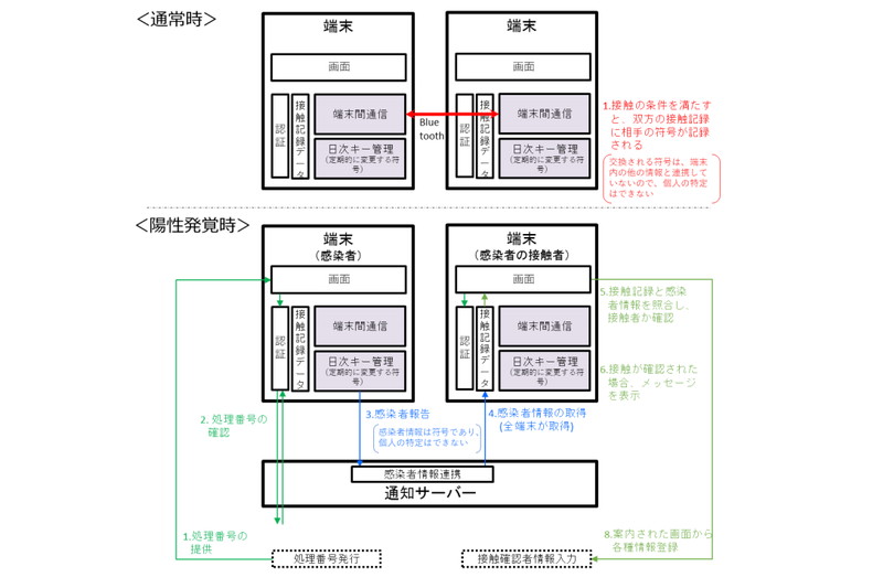 アプリ 仕様: アプリ 作成 手順 – LHJN
