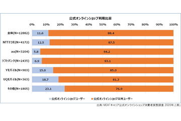 Auオンラインショップ 未成年の利用者 の端末購入を解禁 契約者が成人の場合のみ タブレットなどは対象外 ケータイ Watch