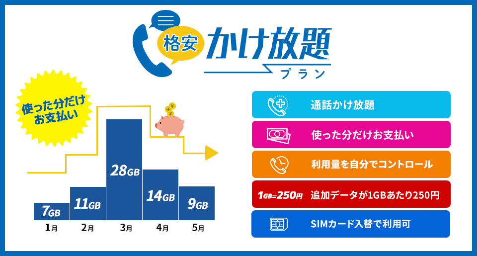 Hisモバイル 通話無制限の 格安かけ放題プラン 3gbで2480円から ケータイ Watch