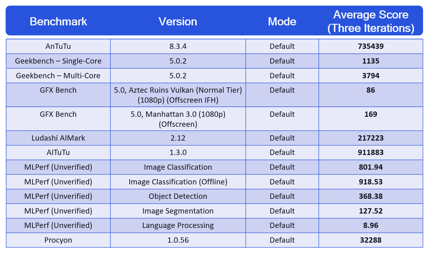 ハイエンドチップ「Snapdragon 888」の実力は――クアルコム発表の